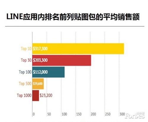 一个表情包如何让设计师年入30万美元